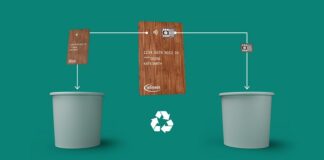 SECORA Pay Green recycling cycle