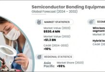 Semiconductor Bonding Equipment Market