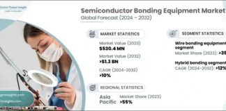 Semiconductor Bonding Equipment Market