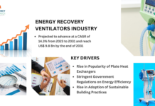 energy recovery ventilator (ERV) market