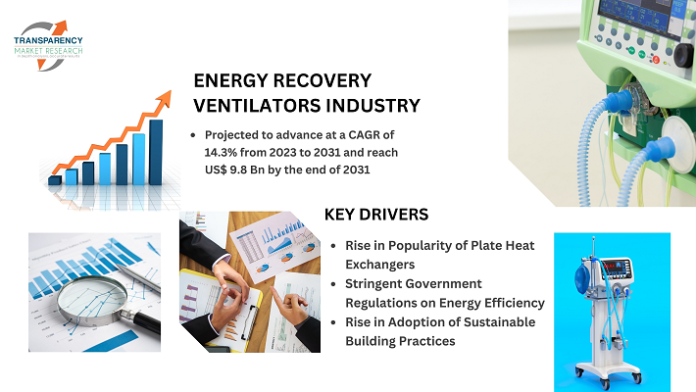 Sustainability Meets Comfort Discover Energy Recovery Ventilators! energy recovery ventilator (ERV) market