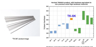 "TK-SK" Palladium Alloy for Semiconductor Test Equipment