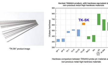"TK-SK" Palladium Alloy for Semiconductor Test Equipment