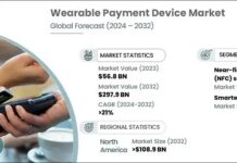 Wearable Payment Device Market
