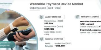 Wearable Payment Device Market