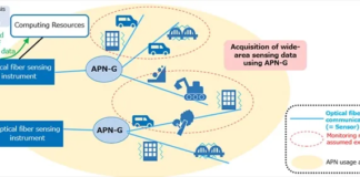 Wide Area Optical-Fiber Sensing Using IOWN