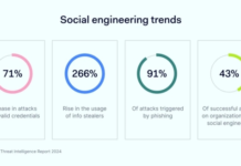 social engineering