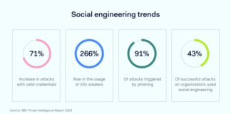 social engineering