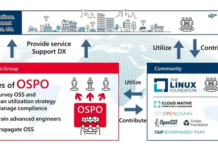 Hitachi: Established the Open Source Program Office (OSPO)