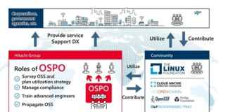 Hitachi: Established the Open Source Program Office (OSPO)