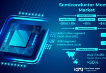Semiconductor Memory Market
