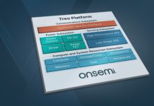 Treo Platform