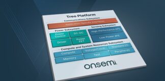 Treo Platform
