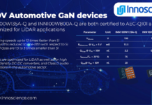 automotive LiDAR Market
