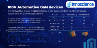 automotive LiDAR Market
