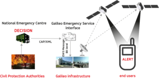 EUSPA Awards GMV Contract to Develop Galileo Emergency‑Aid Satellite Services for Disaster Alerts