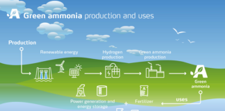 Green Ammonia production and uses