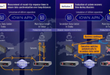 Real-Time Data Synchronization Over 600 km with Storage Virtualization and IOWN APN