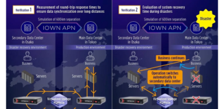 Real-Time Data Synchronization Over 600 km with Storage Virtualization and IOWN APN