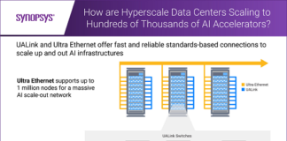 Industrys First Ultra Ethernet and UALink IP Solutions