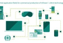 Infineon’s 28 nm security ICs