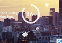 OMRON Recognized for ESG Excellence in Dow Jones Sustainability World Index
