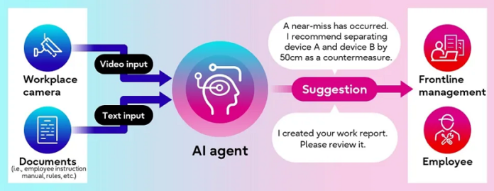 Fujitsu develops video analytics AI agent to support safe, secure, and efficient frontline workplaces Fujitsu Develops AI Agent for Video Analytics