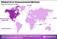 AI in procurement