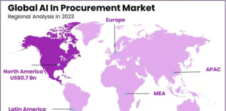 AI in procurement