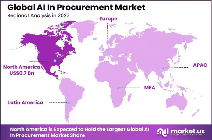 AI in procurement