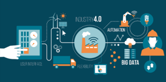 Automation in Supply Chains