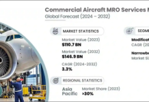 Commercial Aircraft MRO Services Market