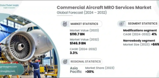 Commercial Aircraft MRO Services Market