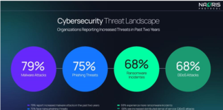 Cyber-Attacks