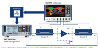 Load Pull Solution