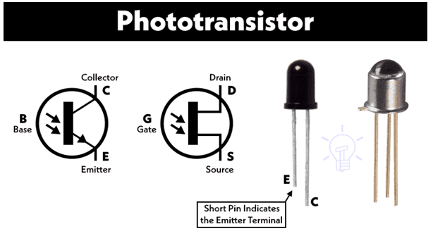 Illuminating the Future: Exploring the Growing Opportunities in the Phototransistors Market Phototransistors Market