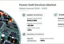 Power GaN Devices Market