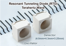 Terahertz Wave Oscillation and Detection Devices