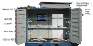 VoltDrain turnkey EV battery discharging solution