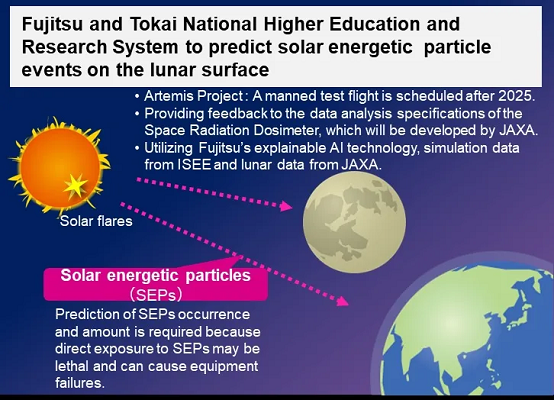 AI-based prediction model for solar energetic particle