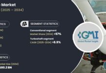 Aircraft Engine Market