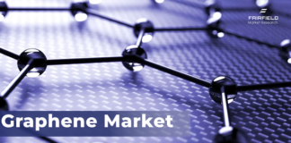 Graphene