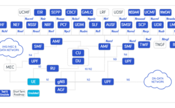 Spirent Collaborates with CEWiT to drive India’s Bharat 6G Vision with Advanced Testing and Emulation India's Bharat 6G Vision