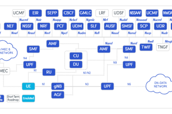 Spirent Collaborates with CEWiT to drive India’s Bharat 6G Vision with Advanced Testing and Emulation India's Bharat 6G Vision