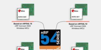 NORA-B2 Bluetooth LE Modules