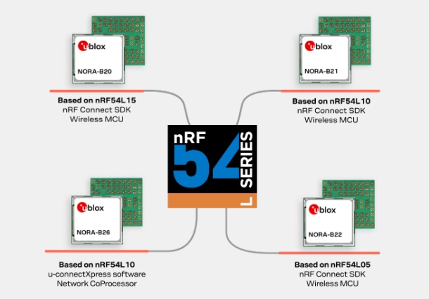 NORA-B2 Bluetooth LE Modules