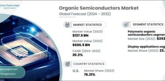 Organic Semiconductors Market