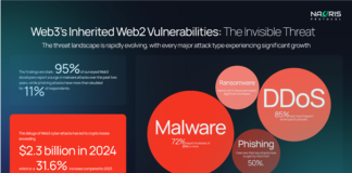 Web3's Cybersecurity Crisis- DePIN Solutions