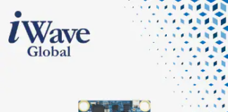 iW-RainboW-G36M Zynq Ultrascale+ SOMs