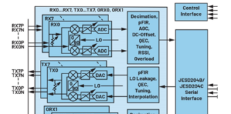 ADI 16 nm transceiver